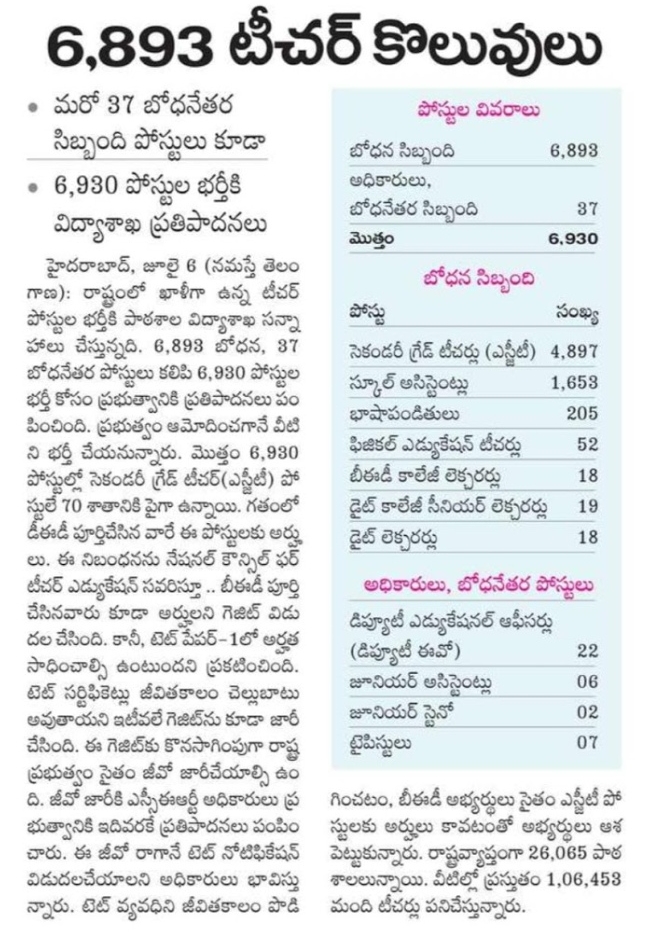 TS Model School Recruitment 2023 Notification TGT PGT Teacher Jobs 