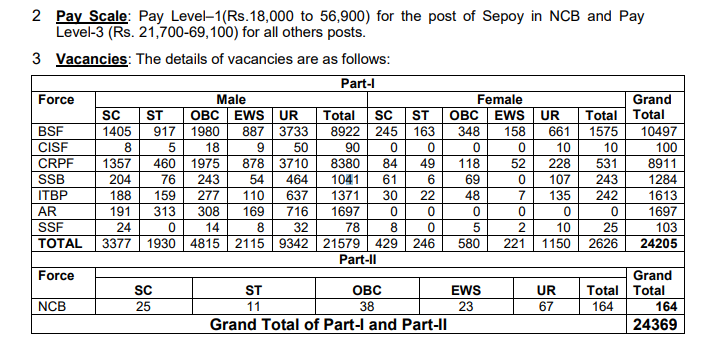 ssc-gd-new-notification-2022-23-syllabus-24369-gd-constable-jobs