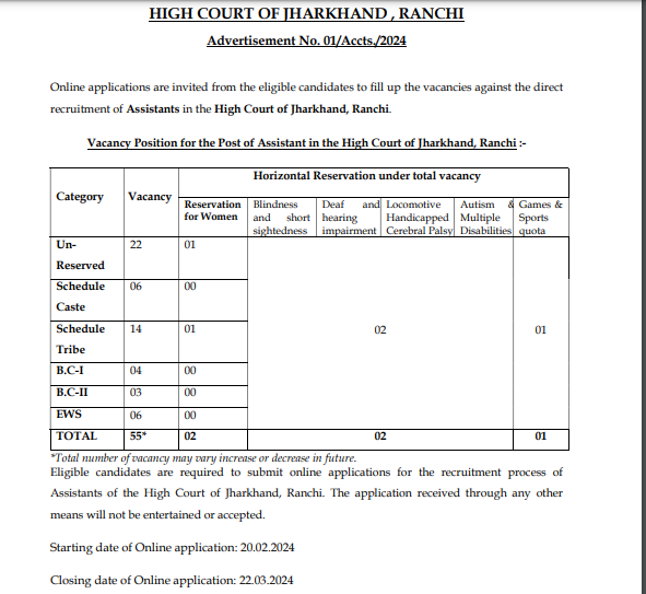 Jharkhand High Court Vacancy 2024 Latest Assistant Jobs Vacancy Salary