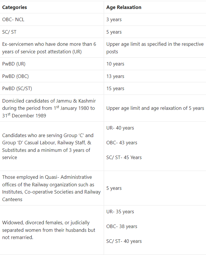 Railway Pharmacist Recruitment 2024 latest 800+vacancy Notification