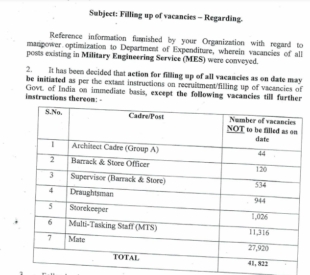 MES Recruitment 2024 latest jobs vacancy salary syllabus exam date